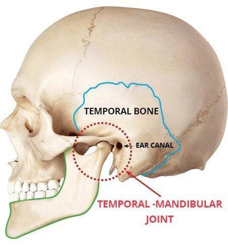 Abordarea osteopatica a ATM