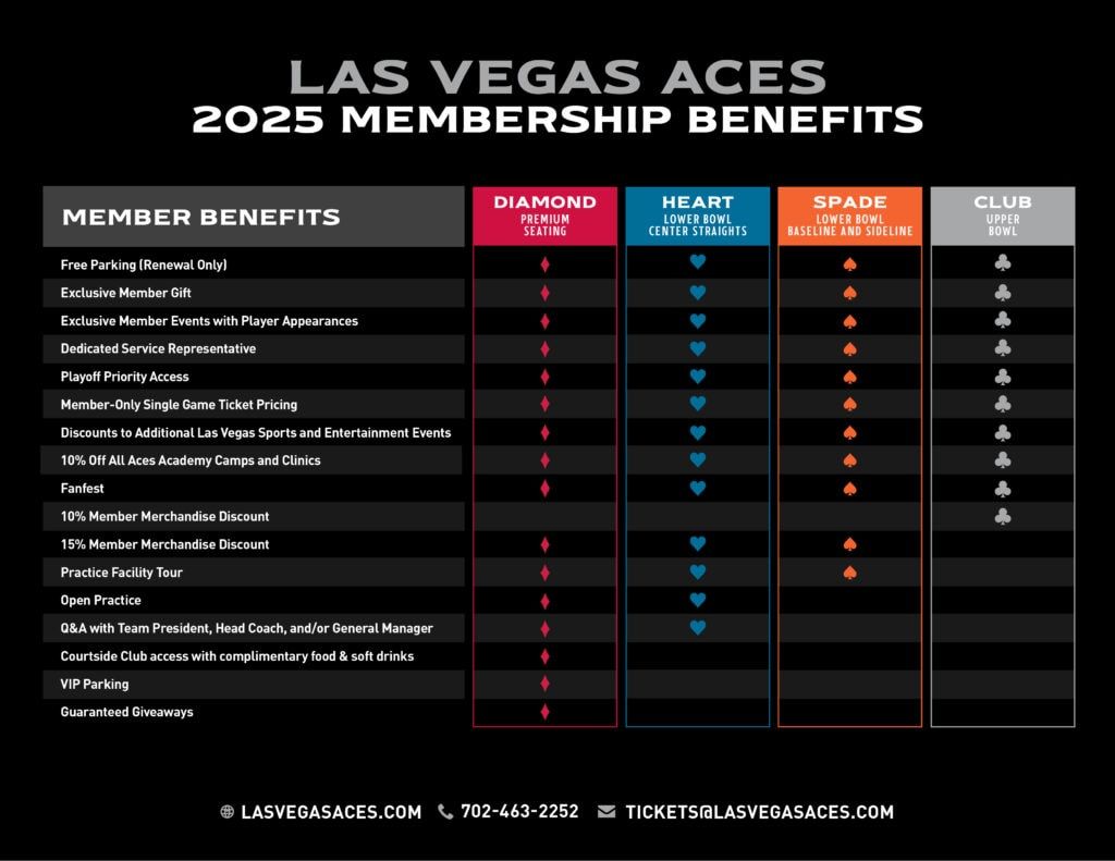 Las Vegas Aces Season Tickets (Includes Tickets To All Regular Season Home Games)