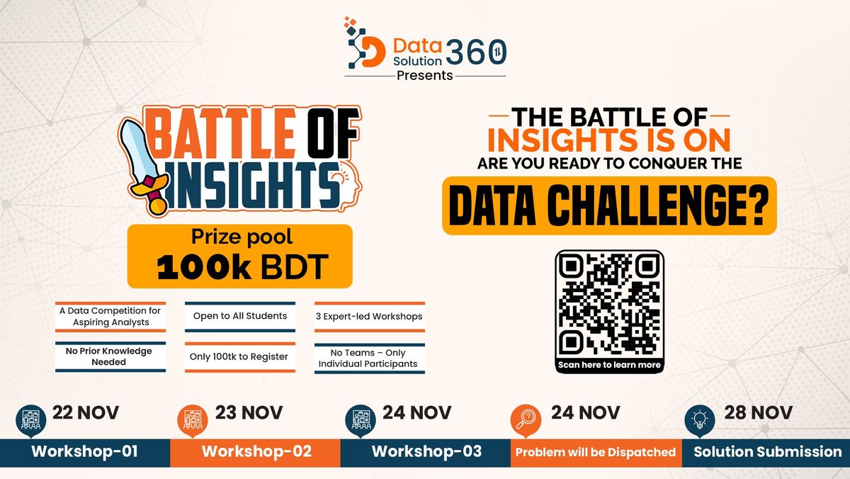 Battle of Insights - A Data Competition for Aspiring Analysts