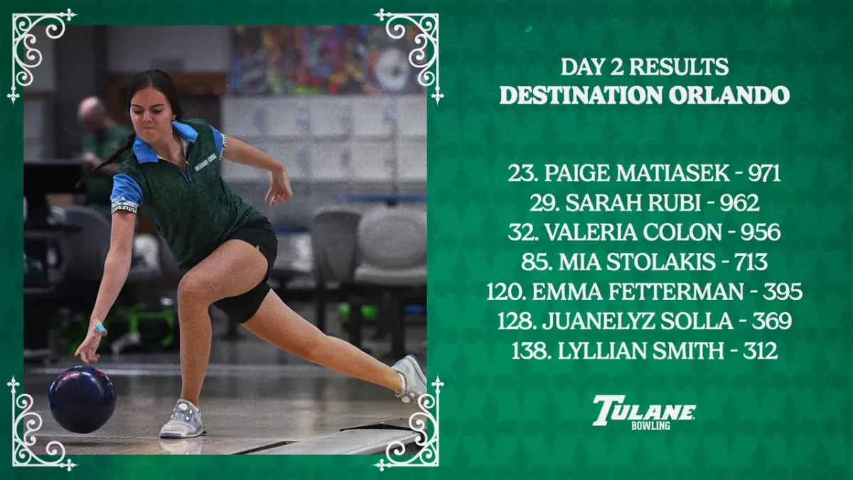 Tulane Holiday Tournament - Day 2