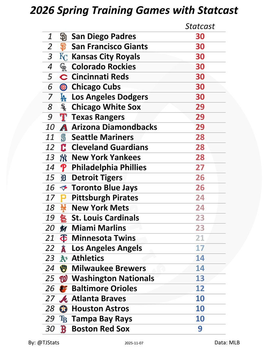 Spring Training: Kansas City Royals vs. Arizona Diamondbacks
