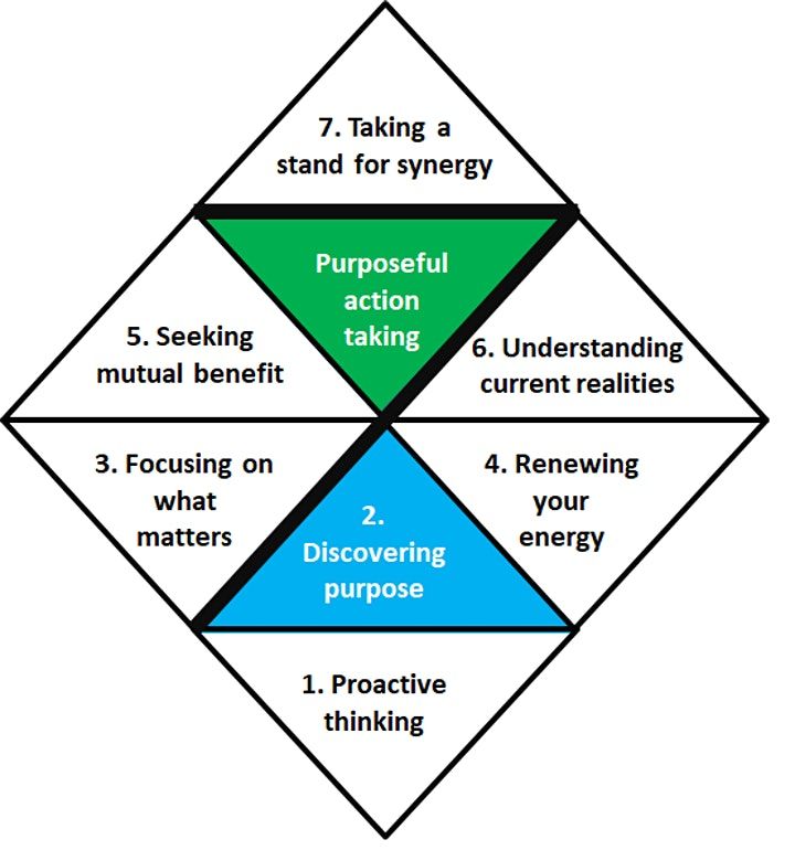 7 Principles Of Purposeful Action Takers, Naturpark Hotel Weilquelle ...