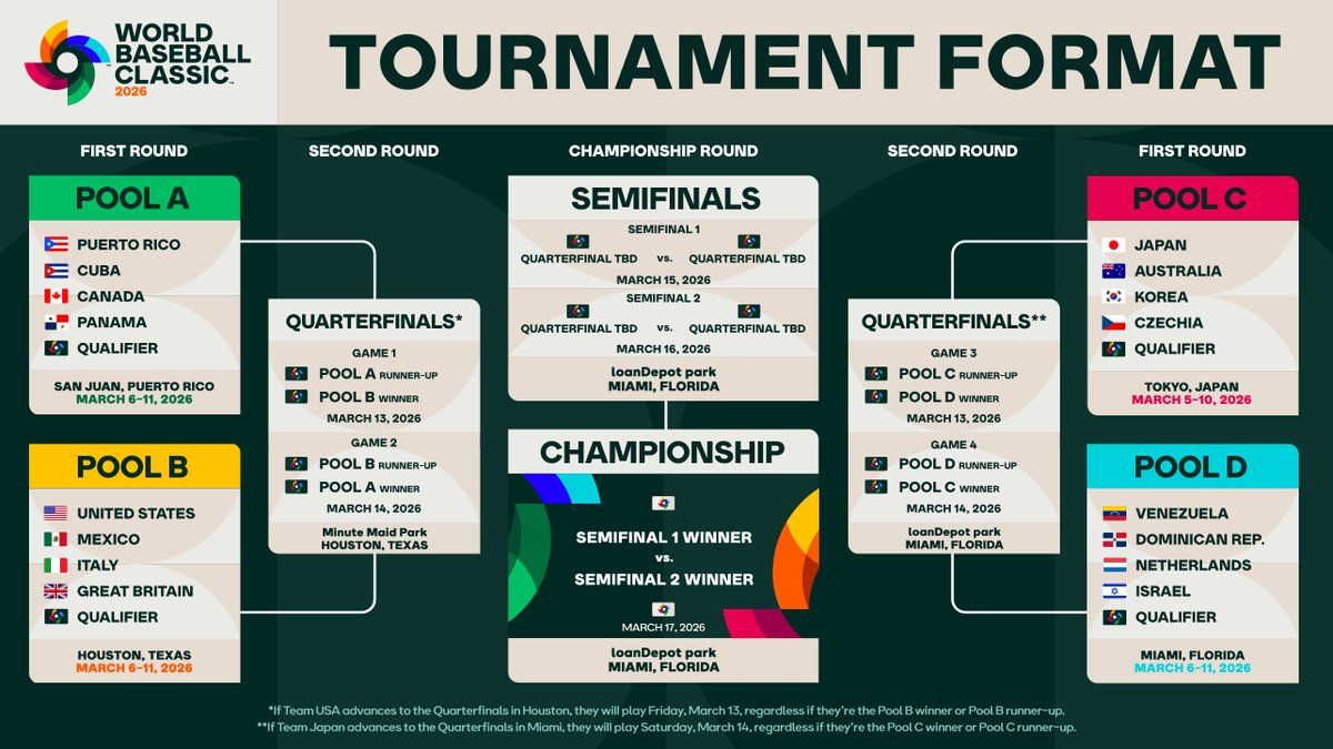 World Baseball Classic: Pool C: Japan vs. TBD - Game 4