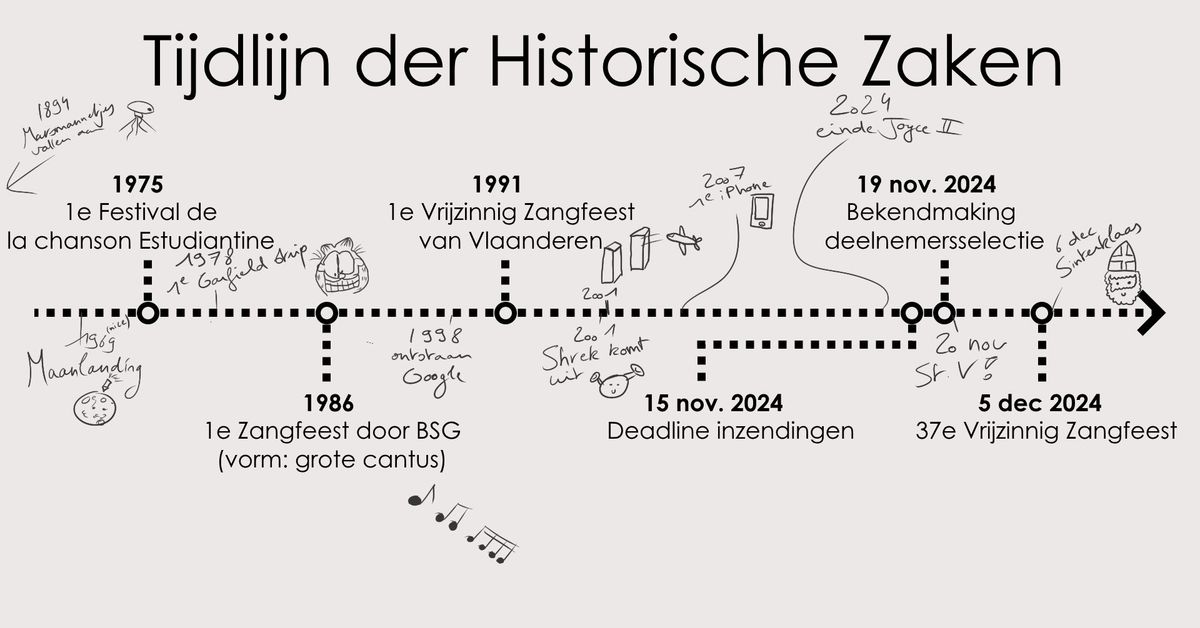 Het 37e Vrijzinnig Zangfeest: In Mijnen Tijd...