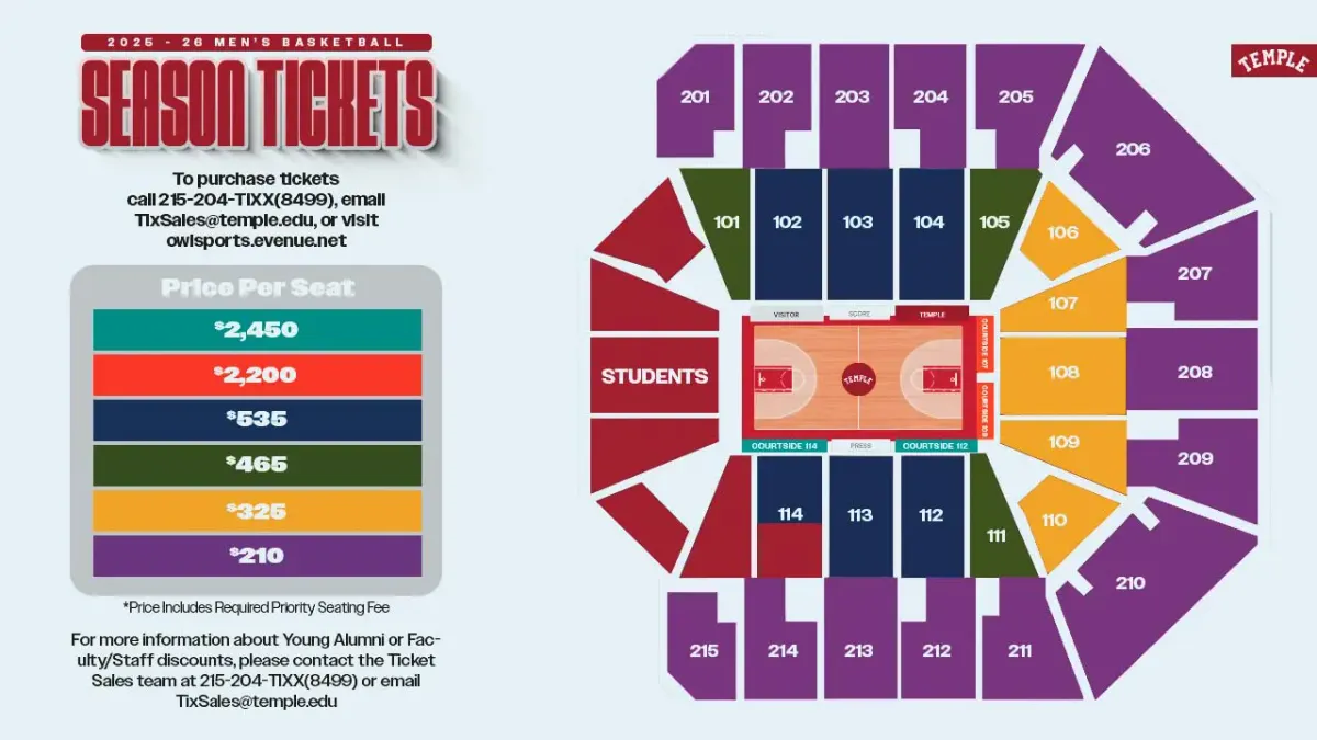 Parking Rice Owls at Temple Owls Mens Basketball