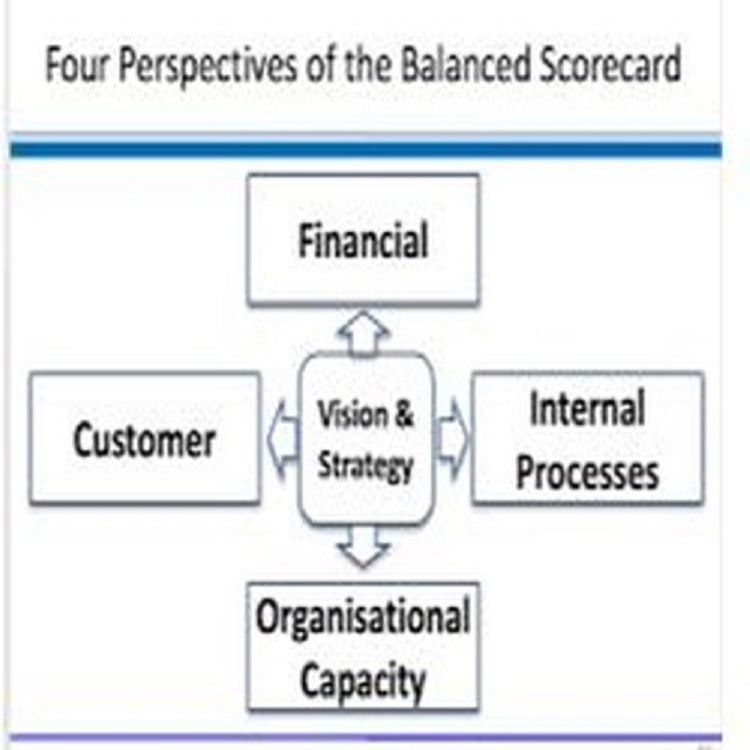 Training Course on Use Of  Balanced Score Card Approach In Boosting Organizational Performance