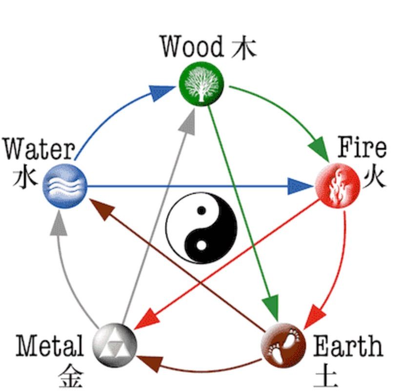 Intro to Traditional Chinese Medicine and 5 Element Theory (Herbal Make and Take)