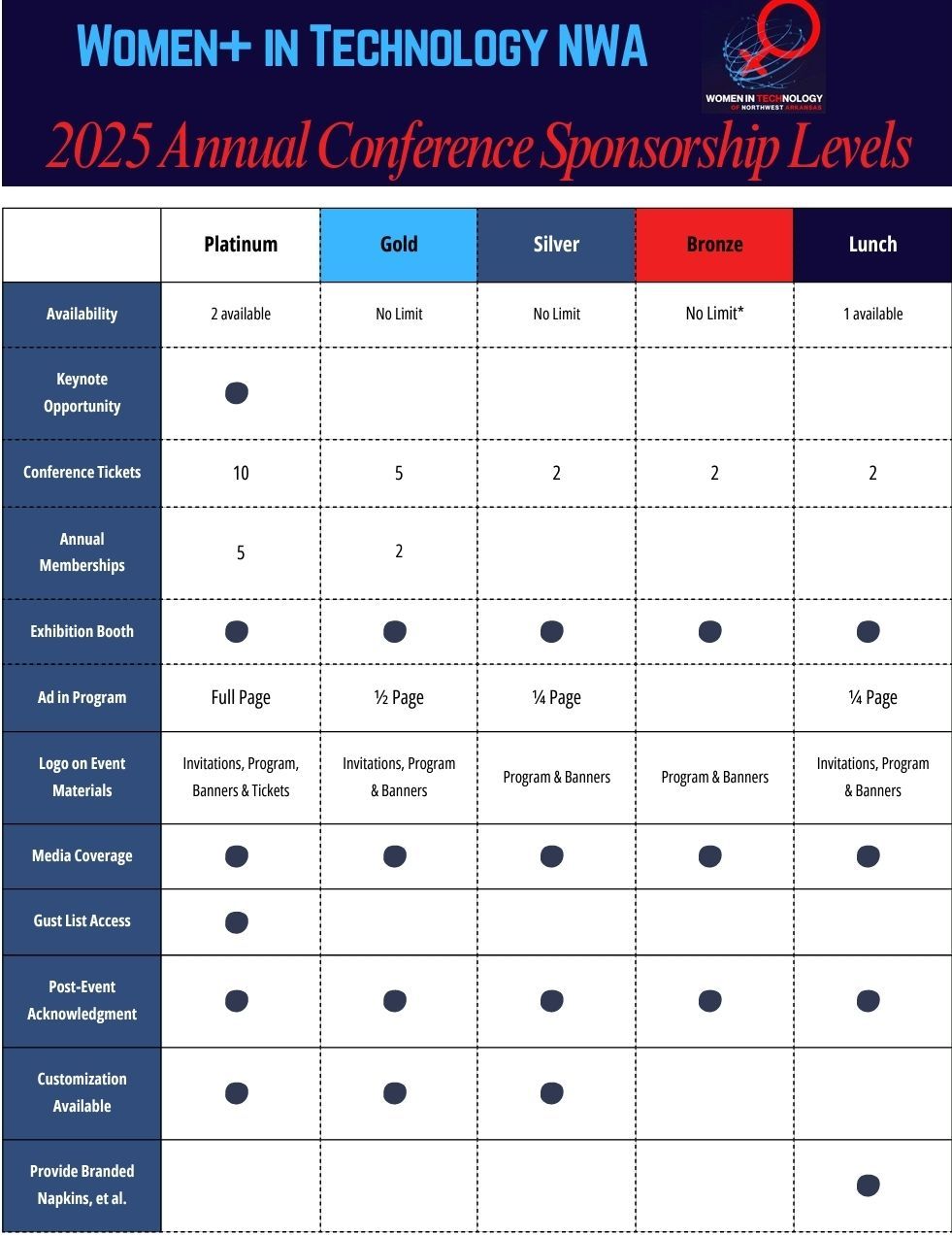 The Women+ in Technology of Northwest Arkansas Annual Conference