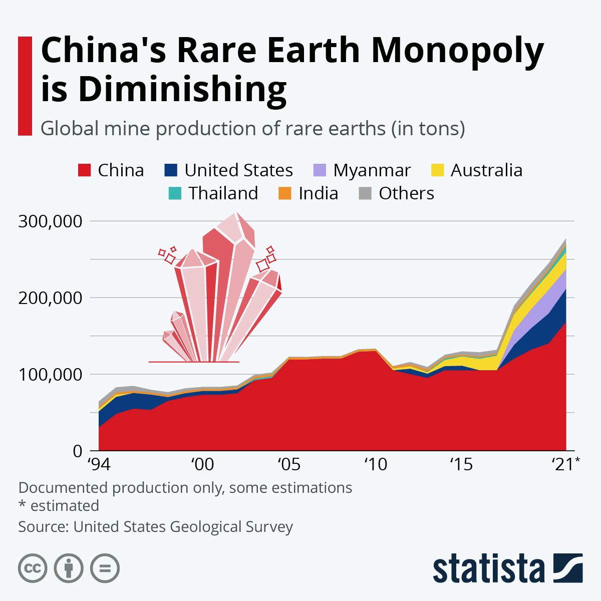 Rare Earth