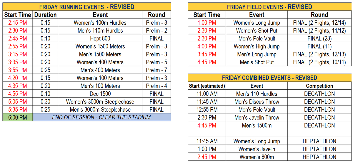 Parking SEC Womens Volleyball Tournament - All Sessions
