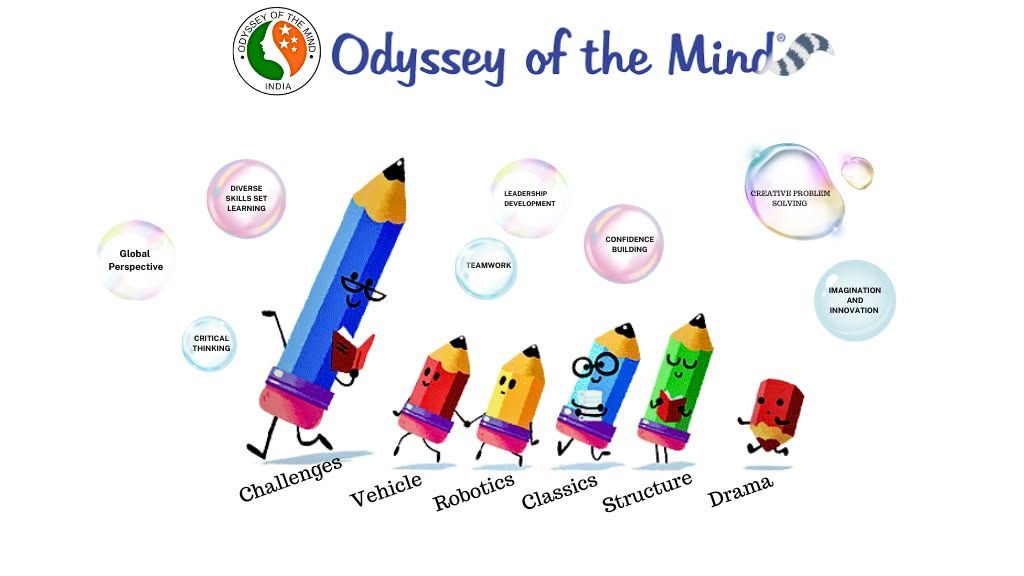 Odyssey of the Mind India - Regional Competition 2024-25