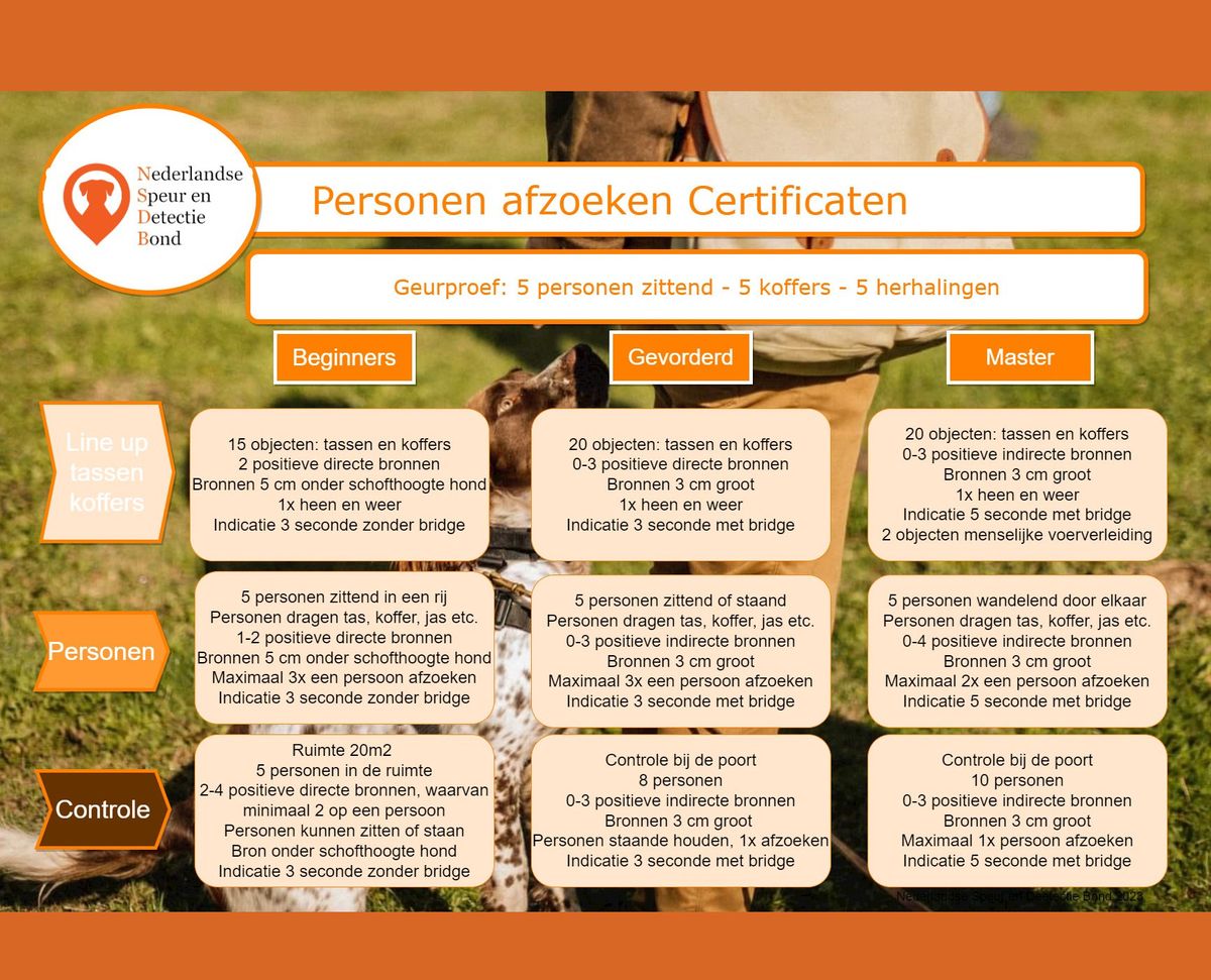 Module Instructeurs Personen afzoeken GEVORDERD