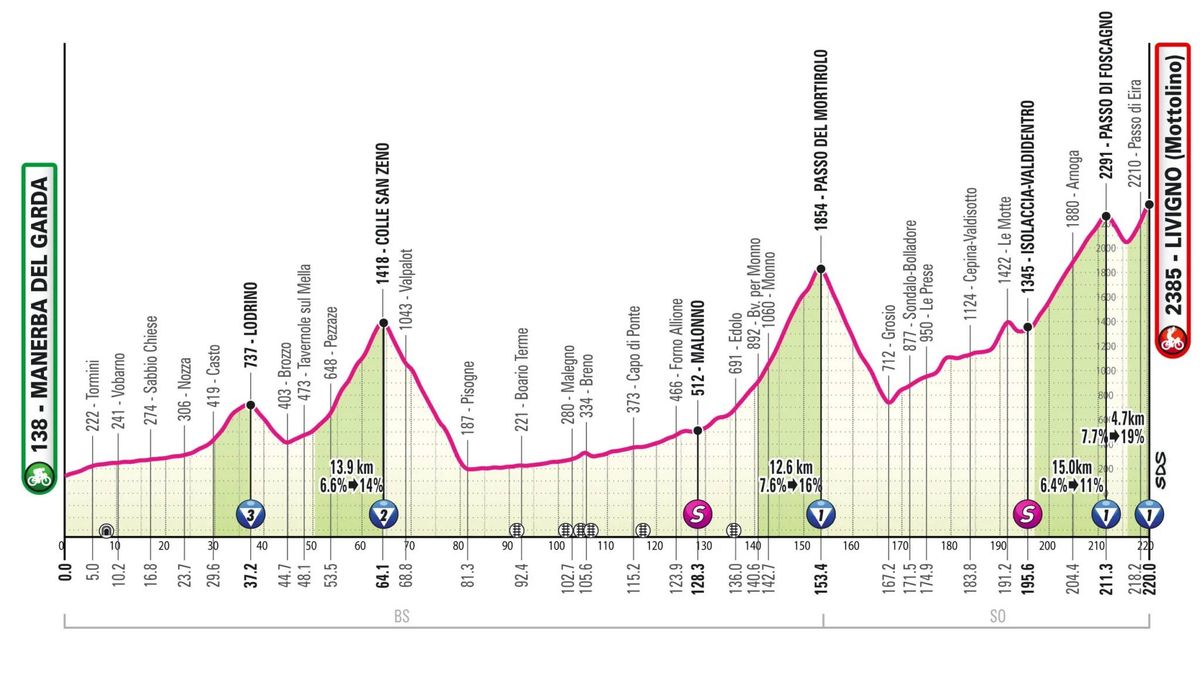 Giro d\u2019Italia Stage 15 at The Local Hotel