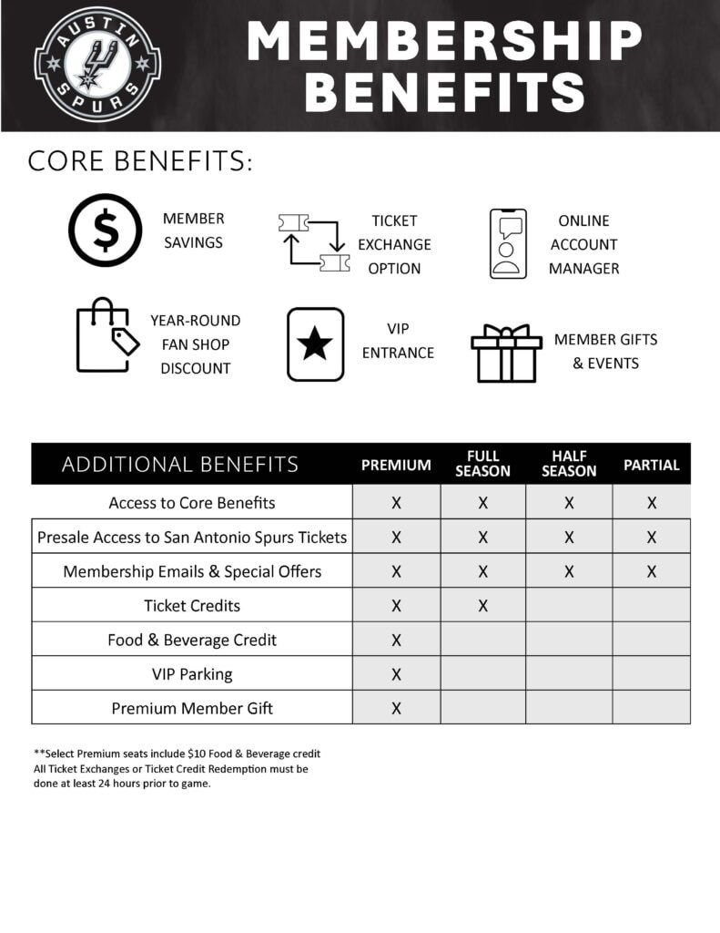 Mexico City Capitanes at Austin Spurs at HEB Center at Cedar Park