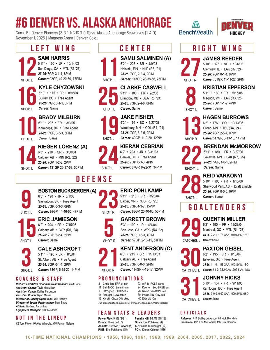 Denver Pioneers vs. Alaska Anchorage Seawolves