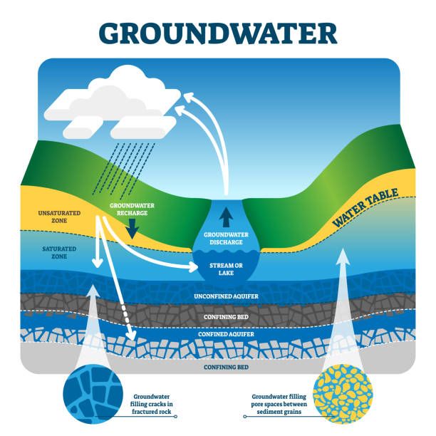 Groundwater Protection Field Day 2024