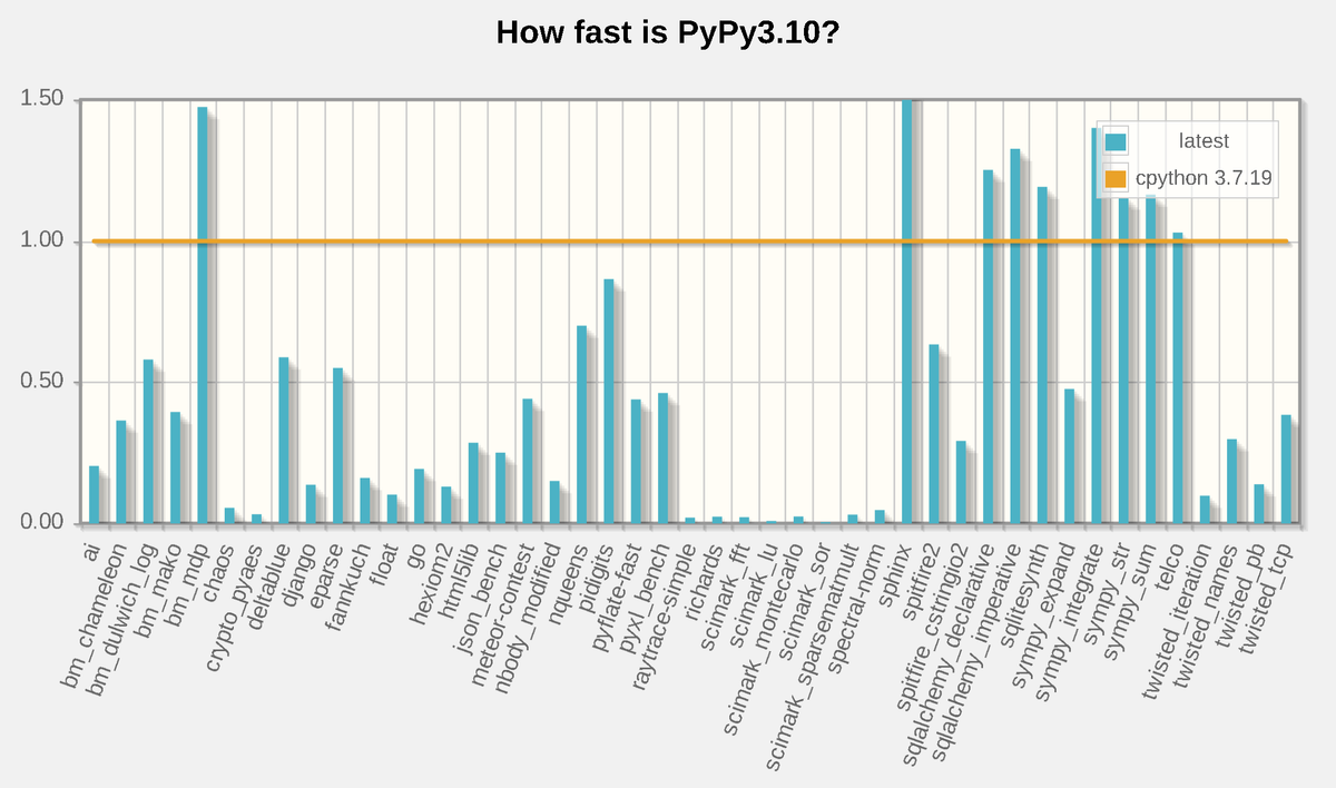 Pypy