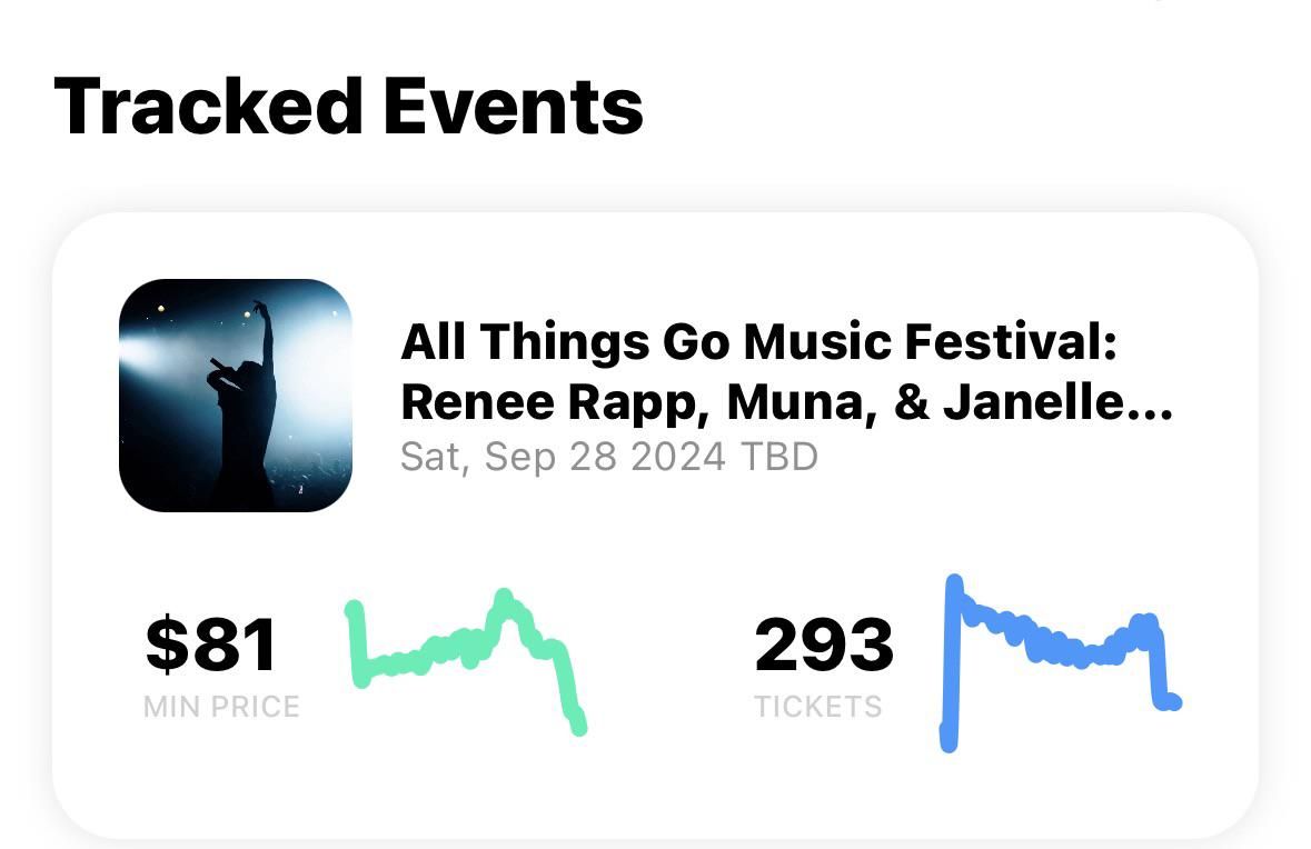 All Things Go Festival (2 Day Pass)