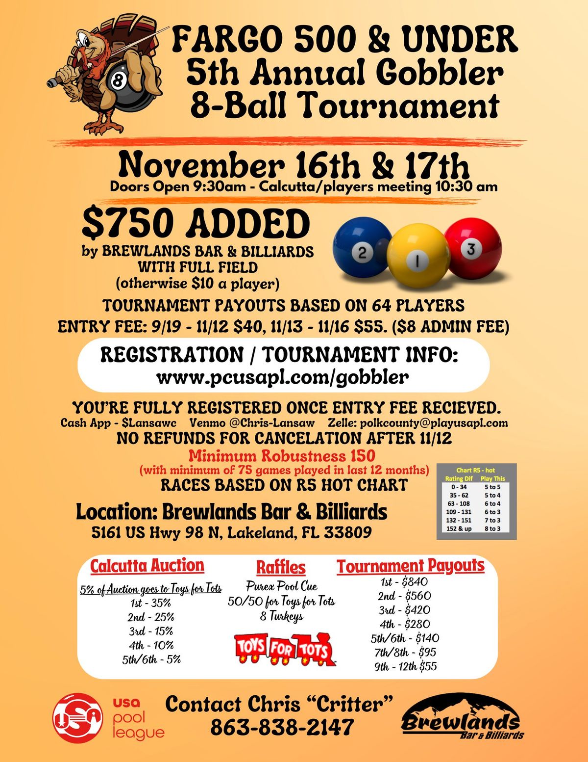 5th Annual Gobbler 500 and Under Fargo 8 Ball Tournament