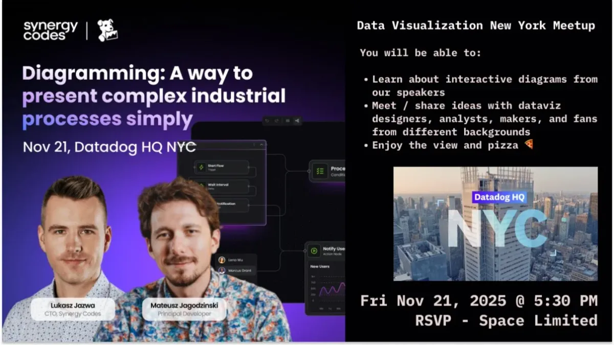Diagramming: a way to present complex industrial processes simply
