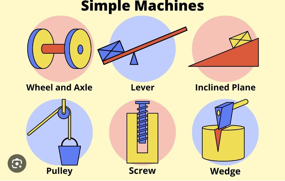 Astrophysics for Kids: Simple Machines